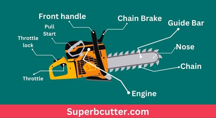 How does a chainsaw work (2)